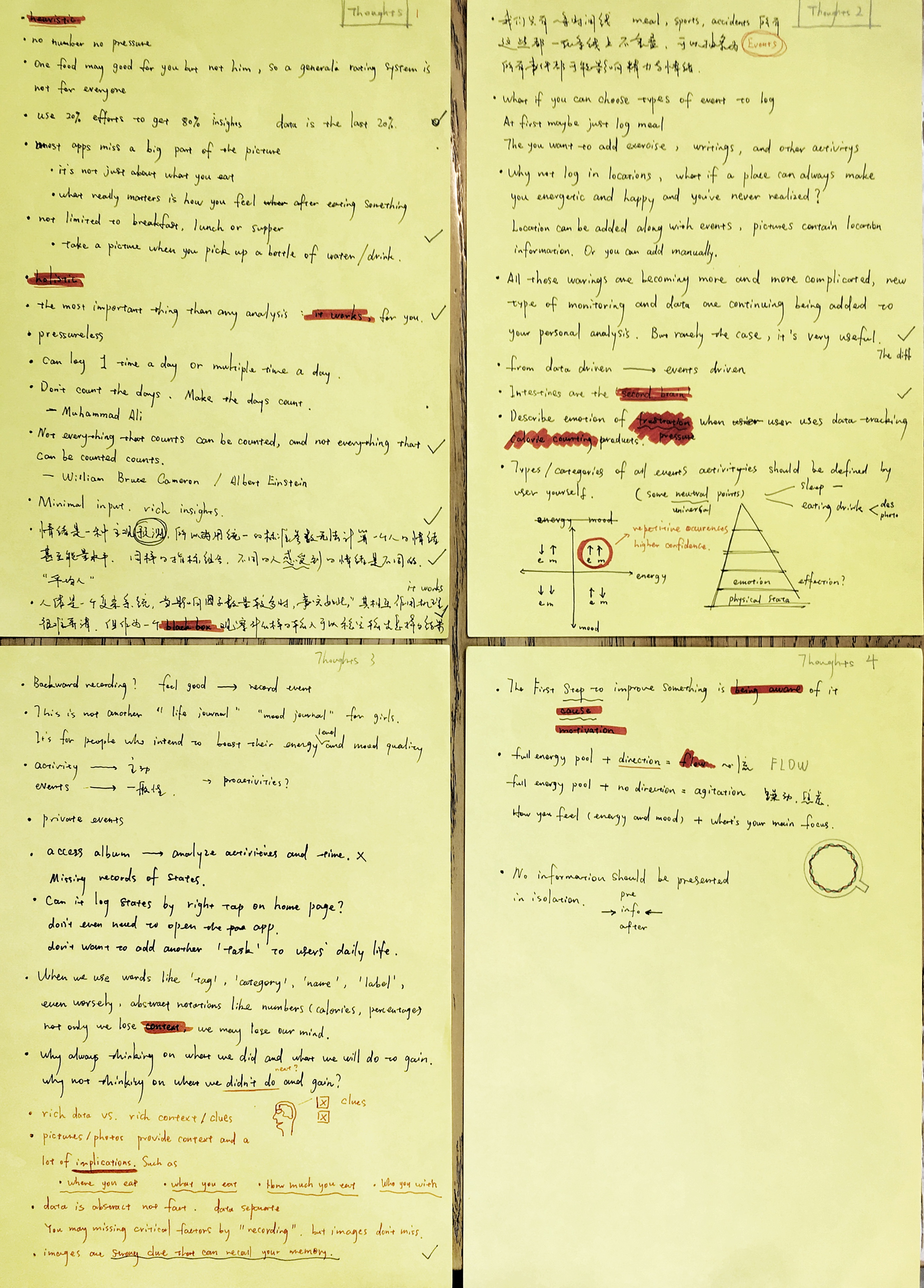 hand-written drafts of thoughts